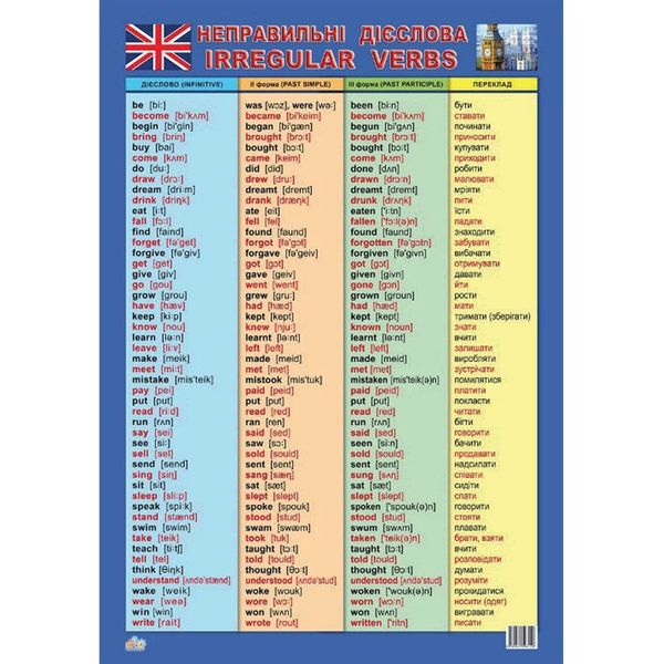 Плакат Таблица неправильных глаголов 47937 английский язык фото